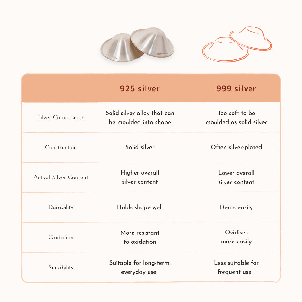 postpartum recovery essentials (natural birth)