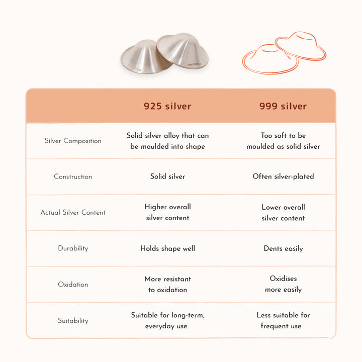 postpartum recovery essentials (natural birth)